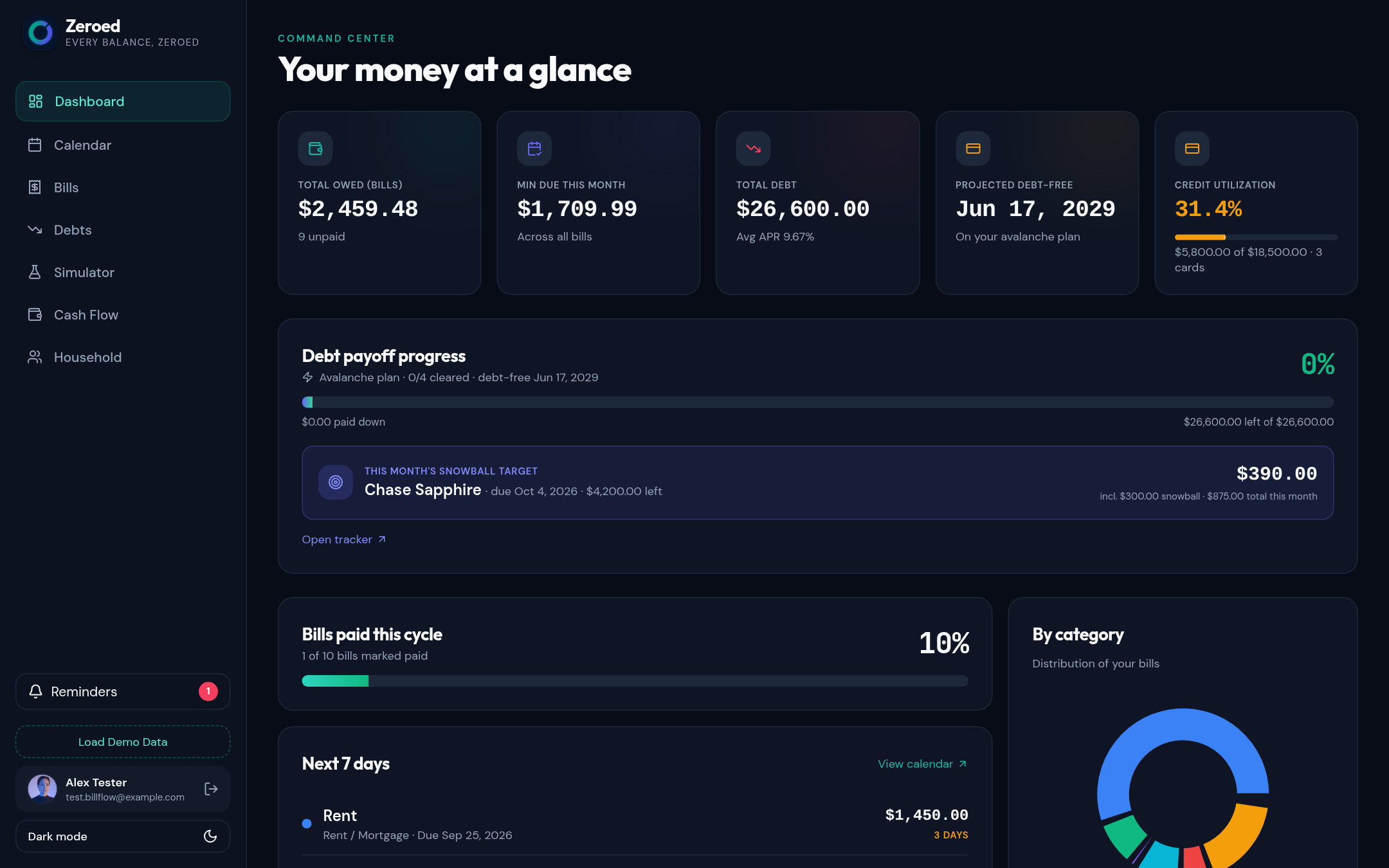 Zeroed dashboard with KPIs, upcoming bills and payoff progress