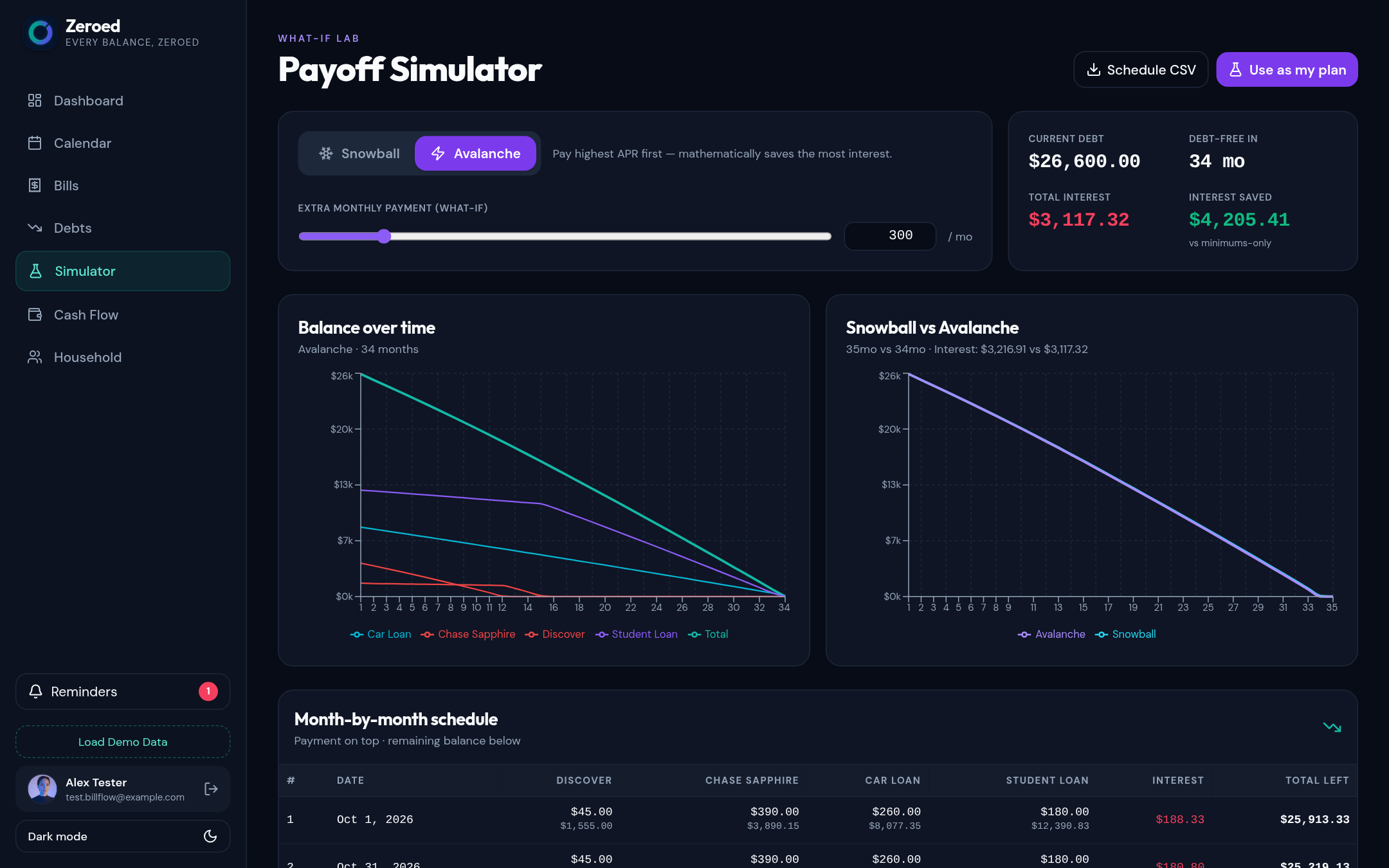 Payoff simulator charts comparing strategies